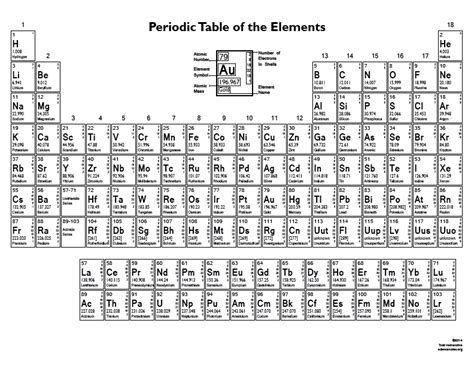 Atomic Chart Pdf Laptop Luxe