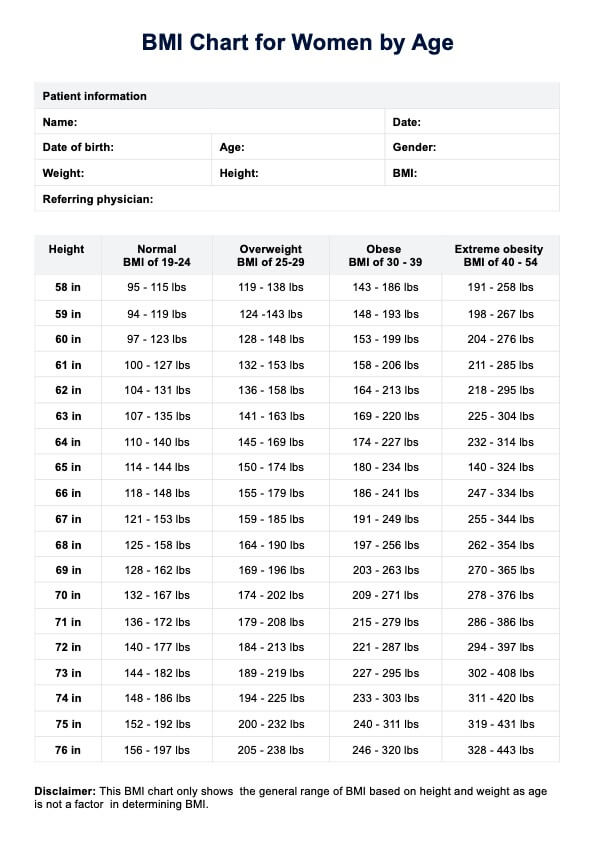 Bmi Calculator Female Frame Size Chart Inches Infoupdate