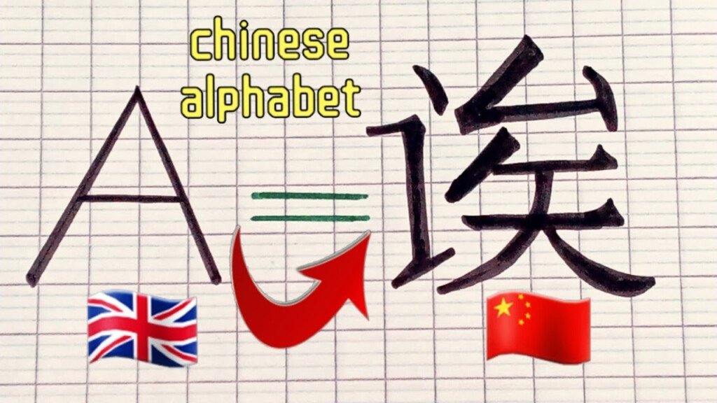 Chinese Mandarin Alphabet A Z Infoupdate