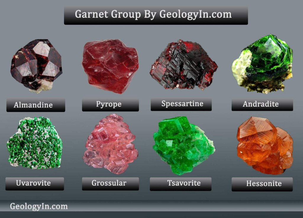 Garnet Group The Colors And Varieties Of Garnet