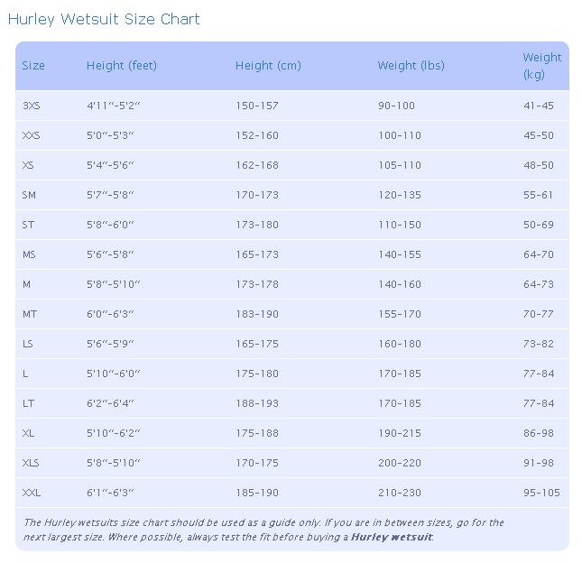 Hurley Wetsuits Size Chart WETSUIT MEGASTORE