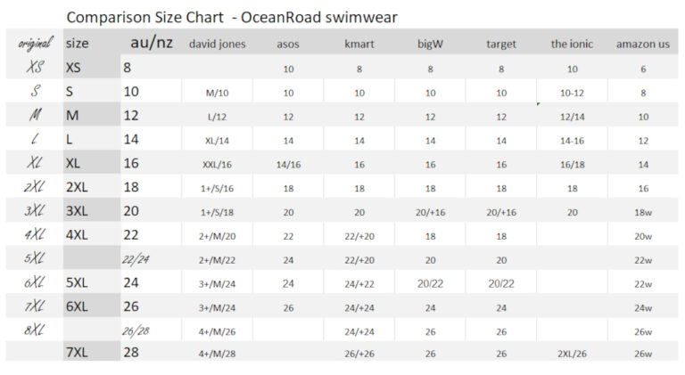 OCEAN ROAD SWIMWEAR COMPARISON SIZE CHART WOMENS ALL SIZES