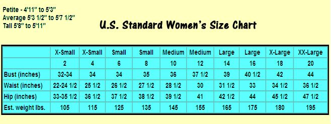 Standard Women s Dress Size Measurements Chart Women s Plus Size 