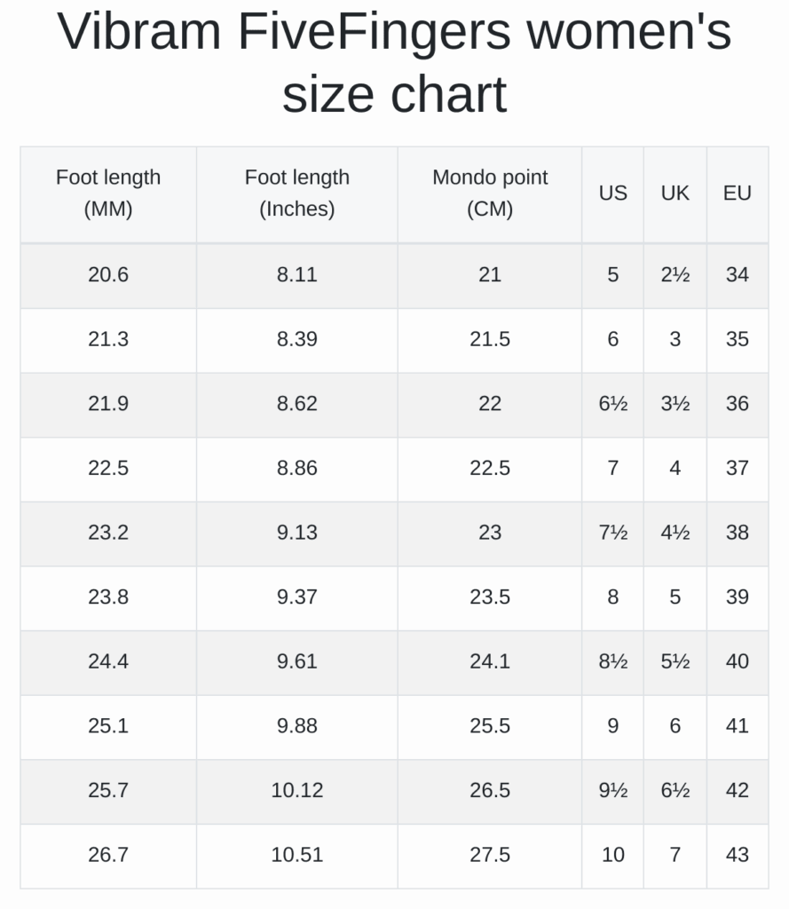 Vibram FiveFingers Men 39 s And Women 39 s Size Chart RunRepeat